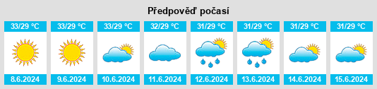 Výhled počasí pro místo Gadani na Slunečno.cz