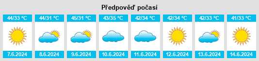 Výhled počasí pro místo Fort Abbas na Slunečno.cz