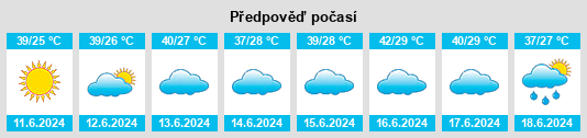 Výhled počasí pro místo Federally Administered Tribal Areas na Slunečno.cz