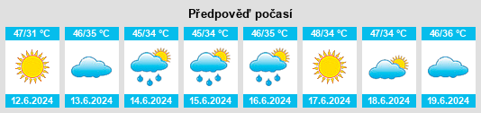 Výhled počasí pro místo Faruka na Slunečno.cz