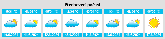 Výhled počasí pro místo Faqirwali na Slunečno.cz