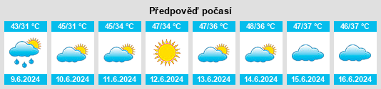 Výhled počasí pro místo Faisalabad na Slunečno.cz