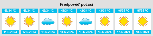 Výhled počasí pro místo Dunyapur na Slunečno.cz