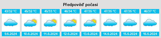 Výhled počasí pro místo Dullewala na Slunečno.cz