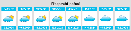 Výhled počasí pro místo Duki na Slunečno.cz