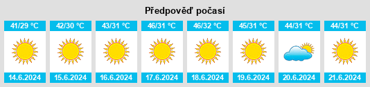 Výhled počasí pro místo Dokri na Slunečno.cz