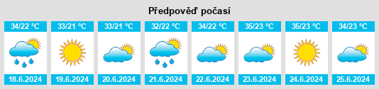 Výhled počasí pro místo Upper Dir na Slunečno.cz
