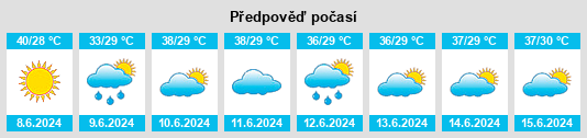 Výhled počasí pro místo Diplo na Slunečno.cz