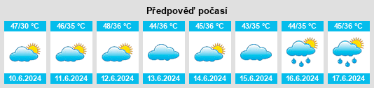 Výhled počasí pro místo Dipalpur na Slunečno.cz