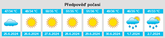 Výhled počasí pro místo Dinga na Slunečno.cz