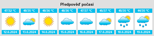Výhled počasí pro místo Dijkot na Slunečno.cz
