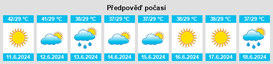Výhled počasí pro místo Digri na Slunečno.cz