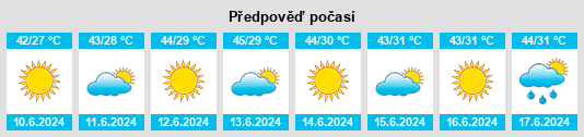 Výhled počasí pro místo Dhok Mangtal na Slunečno.cz