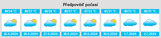 Výhled počasí pro místo Dhanot na Slunečno.cz
