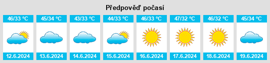 Výhled počasí pro místo Dera Ismail Khan na Slunečno.cz
