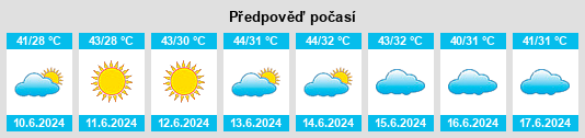 Výhled počasí pro místo Dera Bugti na Slunečno.cz
