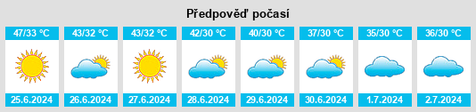Výhled počasí pro místo Daur na Slunečno.cz