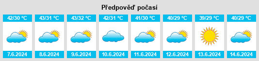 Výhled počasí pro místo Daulatpur na Slunečno.cz
