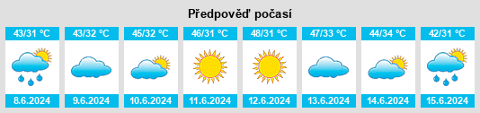 Výhled počasí pro místo Daska Kalan na Slunečno.cz