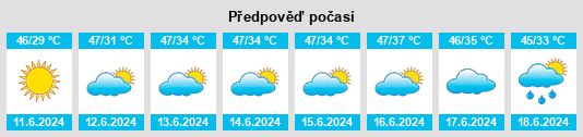 Výhled počasí pro místo Darya Khan na Slunečno.cz