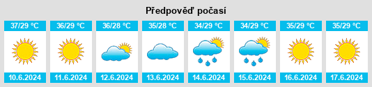 Výhled počasí pro místo Daromehar na Slunečno.cz