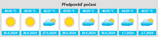 Výhled počasí pro místo Dalbandin na Slunečno.cz