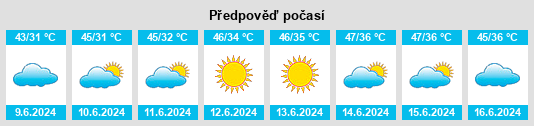 Výhled počasí pro místo Daira Din Panah na Slunečno.cz