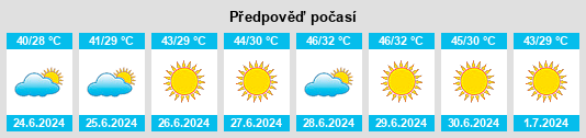 Výhled počasí pro místo Daggar na Slunečno.cz