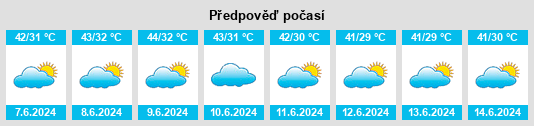 Výhled počasí pro místo Dadu na Slunečno.cz