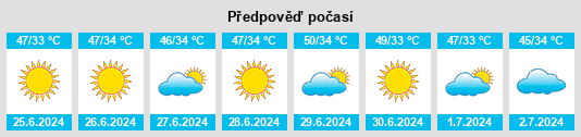 Výhled počasí pro místo Dadhar na Slunečno.cz
