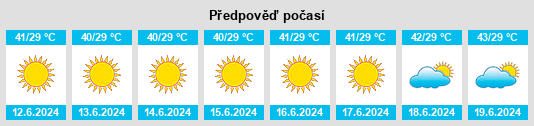 Výhled počasí pro místo Chhor na Slunečno.cz