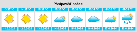 Výhled počasí pro místo Choa Saidan Shah na Slunečno.cz
