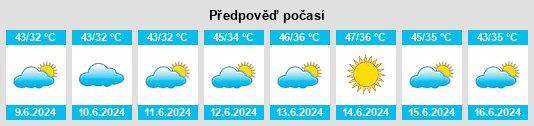 Výhled počasí pro místo Chishtian na Slunečno.cz