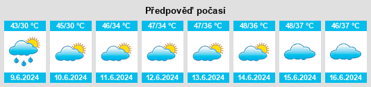 Výhled počasí pro místo Chiniot na Slunečno.cz