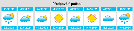 Výhled počasí pro místo Chawinda na Slunečno.cz