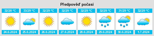 Výhled počasí pro místo Isa Bazar na Slunečno.cz