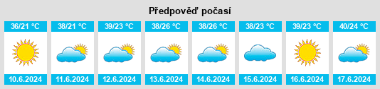 Výhled počasí pro místo Chaman na Slunečno.cz