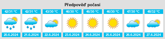 Výhled počasí pro místo Chakwal na Slunečno.cz