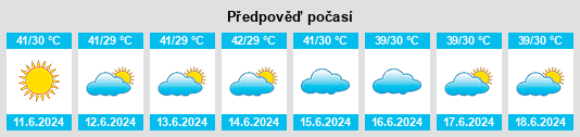 Výhled počasí pro místo Bhit Shah na Slunečno.cz