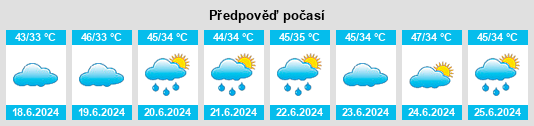 Výhled počasí pro místo Bhera na Slunečno.cz