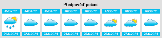 Výhled počasí pro místo Bhalwal na Slunečno.cz
