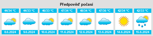 Výhled počasí pro místo Basirpur na Slunečno.cz