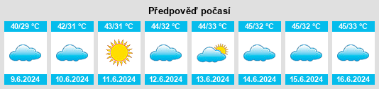 Výhled počasí pro místo Bannu na Slunečno.cz
