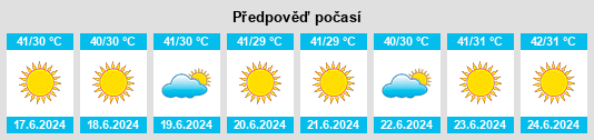 Výhled počasí pro místo Bandhi na Slunečno.cz