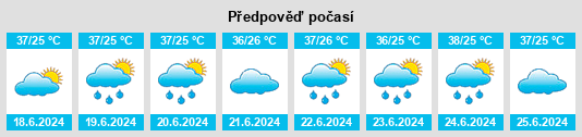 Výhled počasí pro místo Bagh na Slunečno.cz