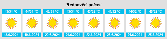 Výhled počasí pro místo Bagarji na Slunečno.cz
