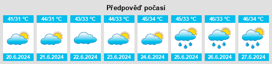 Výhled počasí pro místo Baddomalhi na Slunečno.cz