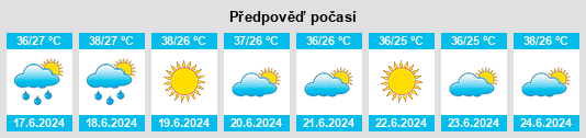 Výhled počasí pro místo Awaran na Slunečno.cz