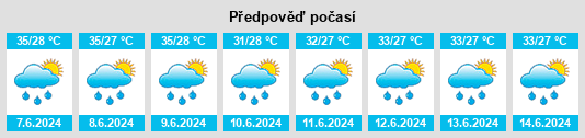 Výhled počasí pro místo Parbatipur na Slunečno.cz