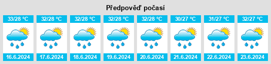 Výhled počasí pro místo Joypur Hāt na Slunečno.cz